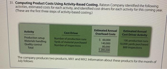 31. Computing Product Costs Using Activity-Based Costing. Ralston Company identified the following