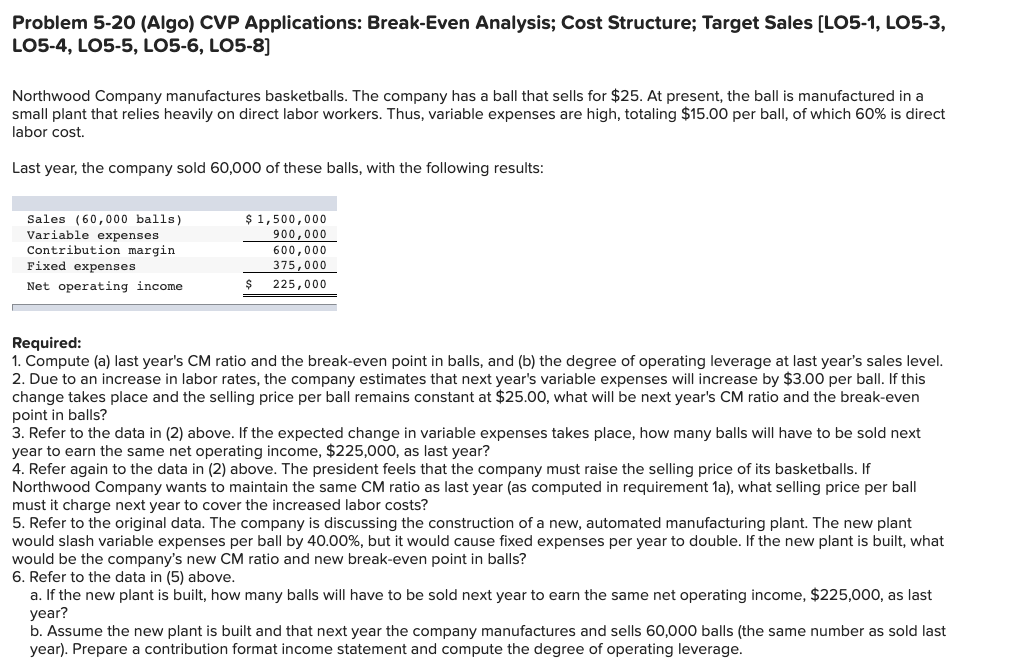Problem 5-20 (Algo) CVP Applications: Break-Even Analysis; Cost Structure; Target Sales [LO5-1,