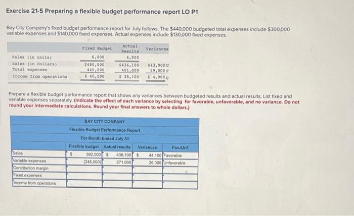 Exercise 21-5 Preparing a flexible budget performance report LO P1 Bay City