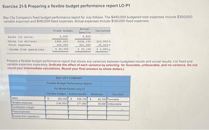 Company's fixed budget performance report for July follows. The $440,000 budgeted total