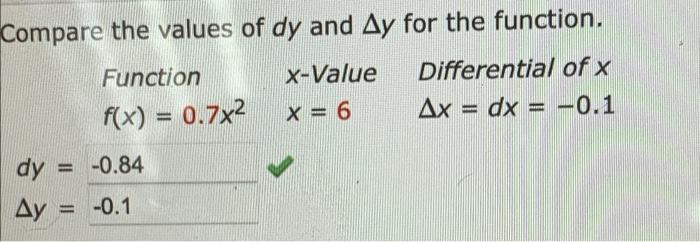 Compare the values of dy and Ay for the function. Function x-Value