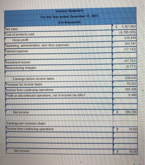Mining Co. for 20X1 Statement of Income and Retained Earnings for the