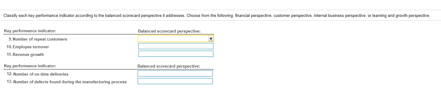 Classify each key performance indicator according to the balanced scorecard perspective it
