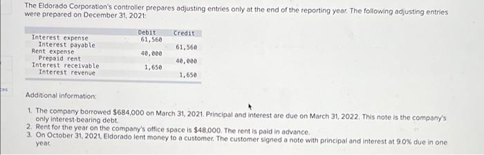 The Eldorado Corporation's controller prepares adjusting entries only at the end of