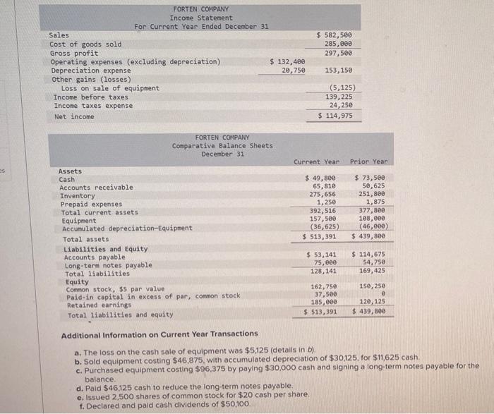 following information applies to the questions displayed below.] Forten Company's current year