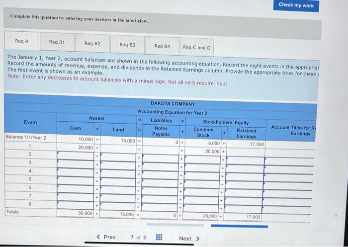 financial statements LO 1-5, 1-6, 1-7, 1-8, 1-9 Dakota Company experienced the