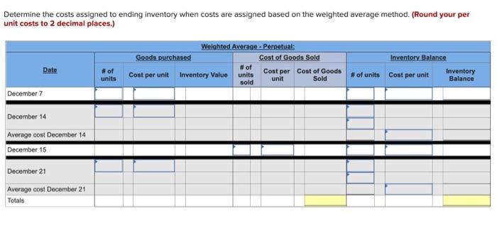 starts a merchandising business on December 1 and enters into the following