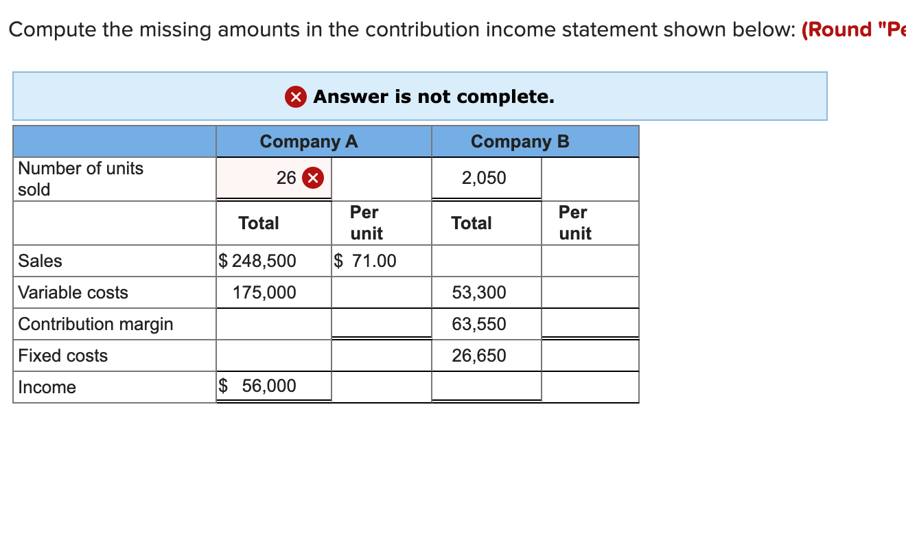 Compute the missing amounts in the contribution income statement shown below: (Round
