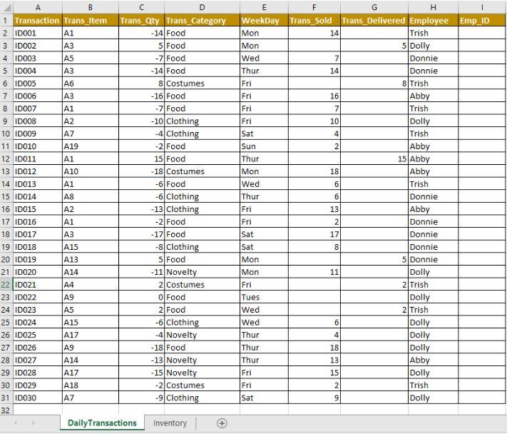 B C D E F 1 Transaction Trans Item Trans Qty Trans_Category