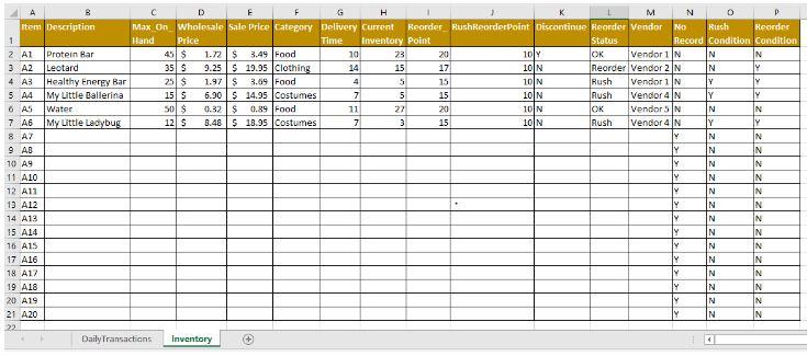 WeekDay Trans Sold 2 ID001 A1 -14 Food Mon 14 3 ID002