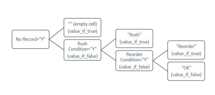 ID004 A3 -14 Food Thur 14 6 ID005 A6 8 Costumes Fri