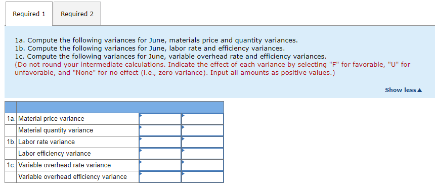 been experiencing problems as shown by its June contribution format income statement