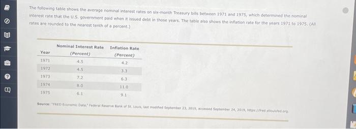 8 SP The following table shows the average nominal interest rates on