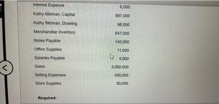 the balances of the accounts appearing in the ledger of Danns Furnishings