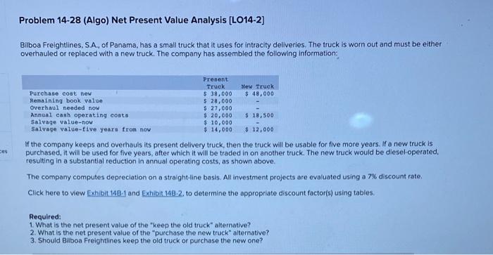 Problem 14-28 (Algo) Net Present Value Analysis [LO14-2] Bilboa Freightlines, S.A., of