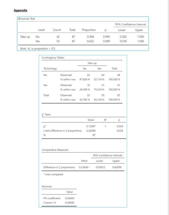 has just opened in London. It offers a shopping experience without the