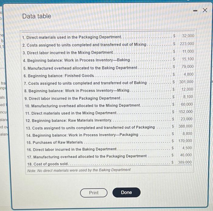 Baking, and Packaging The following transactions occurred during April (Click the icon