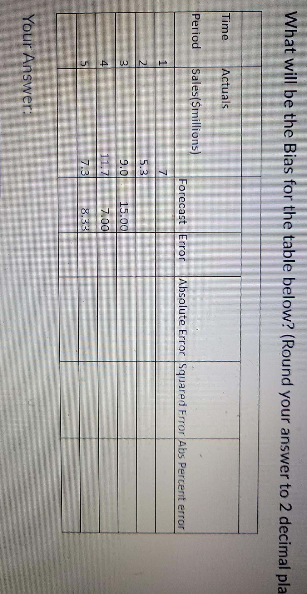 What will be the Bias for the table below? (Round your answer