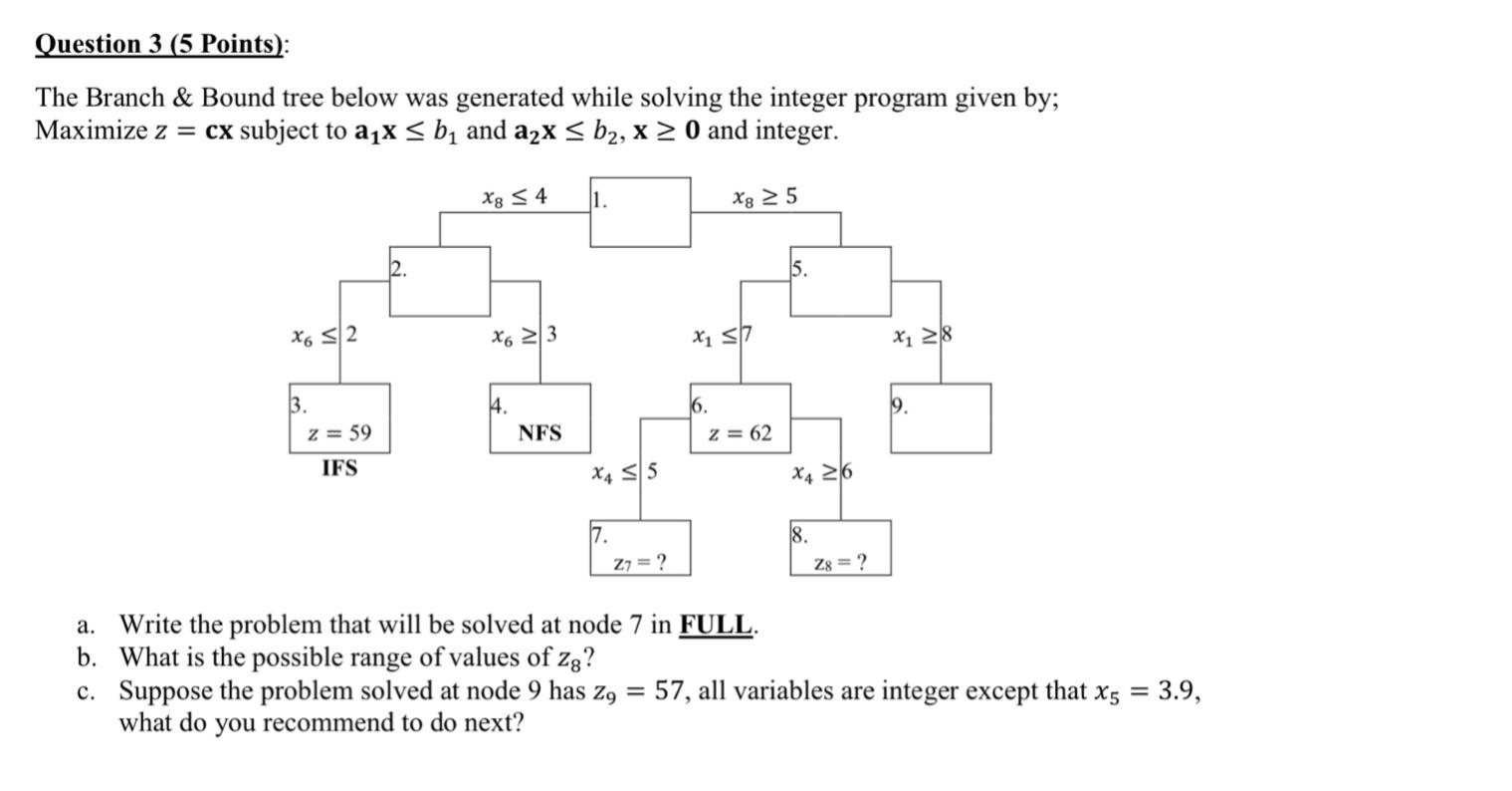 Question 3 (5 Points): The Branch & Bound tree below was generated