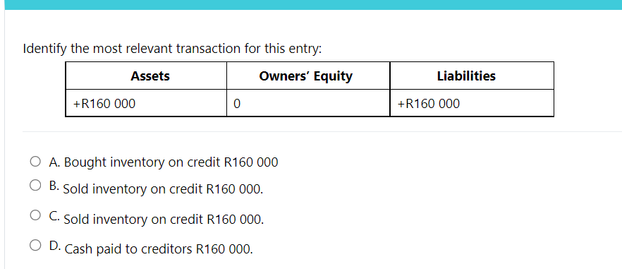 Identify the most relevant transaction for this entry: Assets +R160 000 Owners'