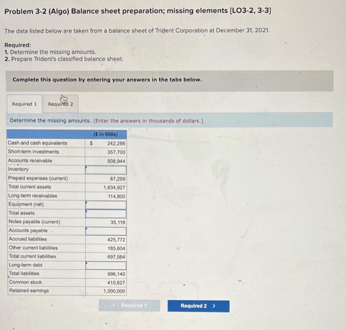 Problem 3-2 (Algo) Balance sheet preparation; missing elements [LO3-2, 3-3] The data