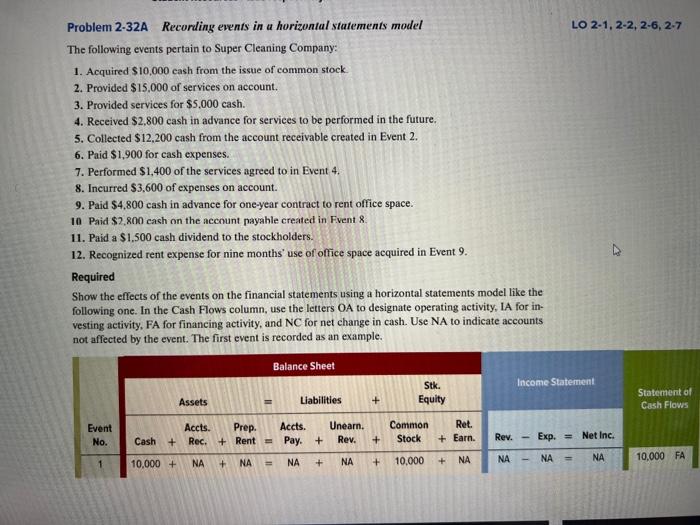 Problem 2-32A Recording events in a horizontal statements model The following events