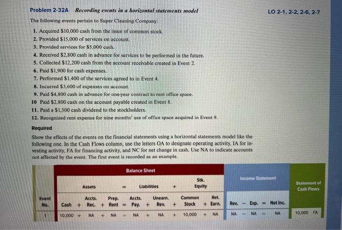 pertain to Super Cleaning Company: 1. Acquired $10,000 cash from the issue