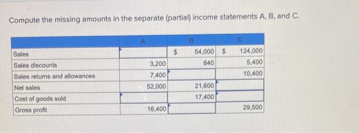 Compute the missing amounts in the separate (partial) income statements A, B,