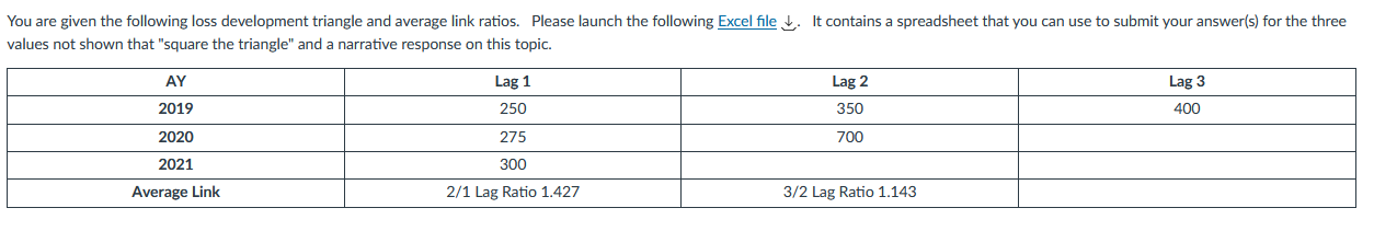 You are given the following loss development triangle and average link ratios.