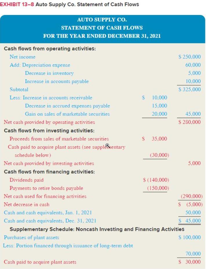 (LO13-1, LO13-2, LO13-6) [The following information applies to the questions displayed below.]