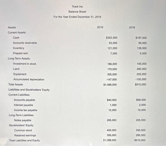 provided. Track Inc Income Statement. For the Year Ended December 31, 2019