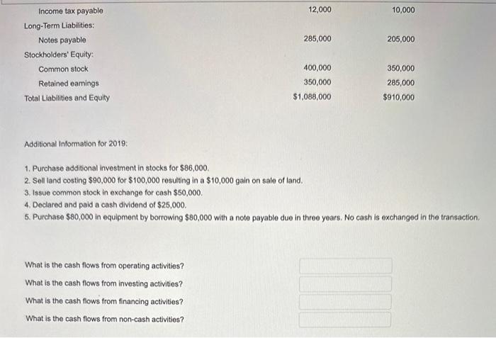 Revenues Gain on sale of landi Total revenues Expenses: $300,000 10,000 310,000