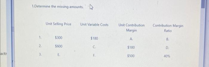 1.Determine the missing amounts. Unit Selling Price Unit Variable Costs Unit Contribution