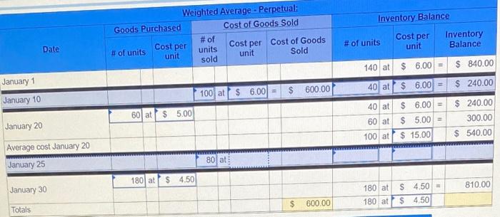 information applies to the questions displayed below.] Laker Company reported the following