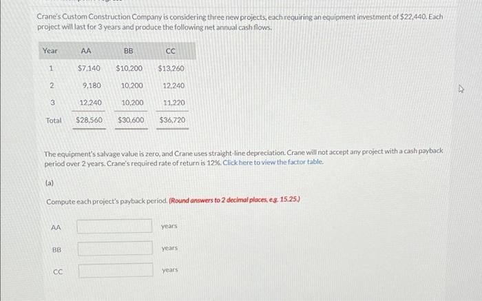 Crane's Custom Construction Company is considering three new projects, each requiring an