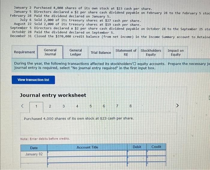 stock-$10 par value, 100,000 shares authorized, 40,000 shares issued and outstanding Paid-in