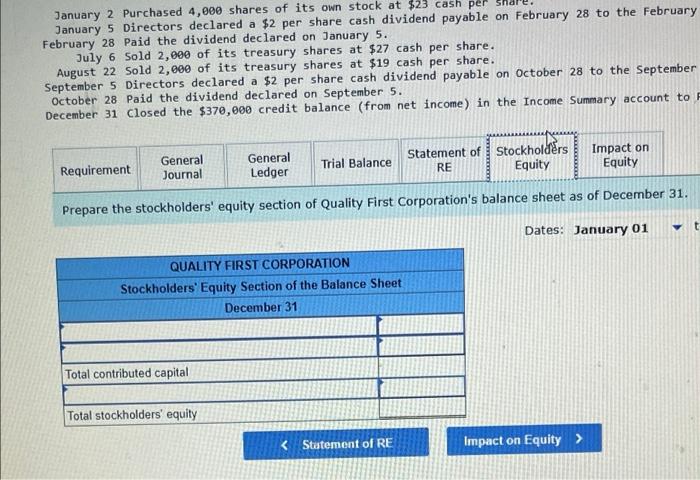 equity During the year, the following transactions affected its stockholders' equity accounts.