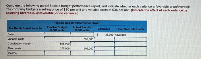 Complete the following partial flexible budget performance report, and indicate whether each