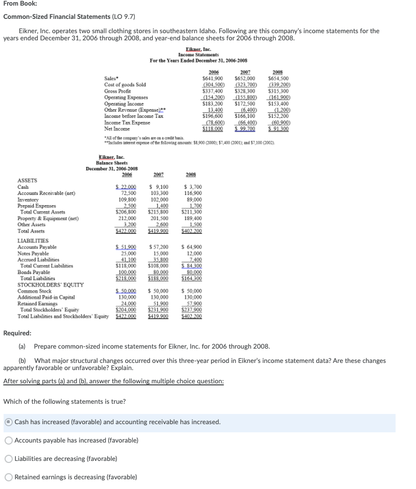 From Book: Common-Sized Financial Statements (LO 9.7) Eikner, Inc. operates two small