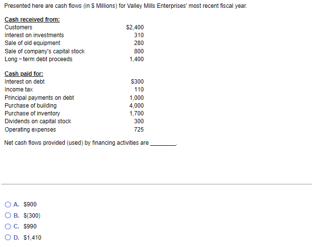 Presented here are cash flows (in $ Millions) for Valley Mills Enterprises'