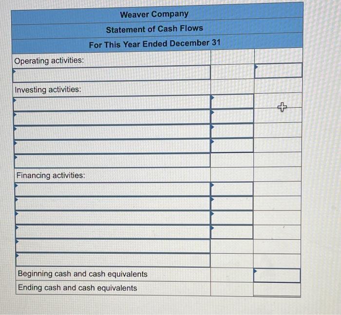 statements for Weaver Company follow: Weaver Company Comparative Balance Sheet at December