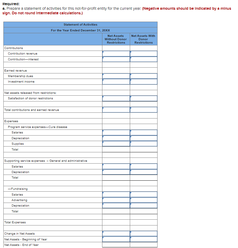 working to create a cure for a disease. The charity starts the