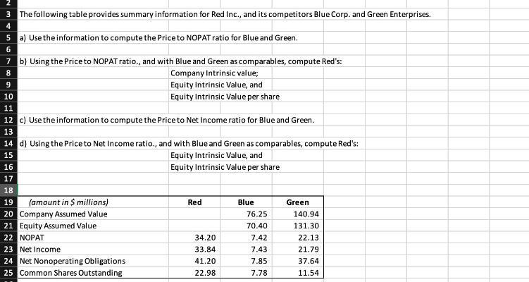 3 The following table provides summary information for Red Inc., and its