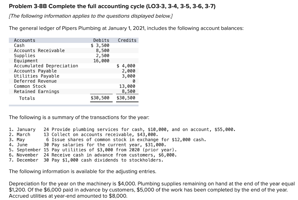 fiscal year-end is December 31. 1. Depreciation on the equipment for the