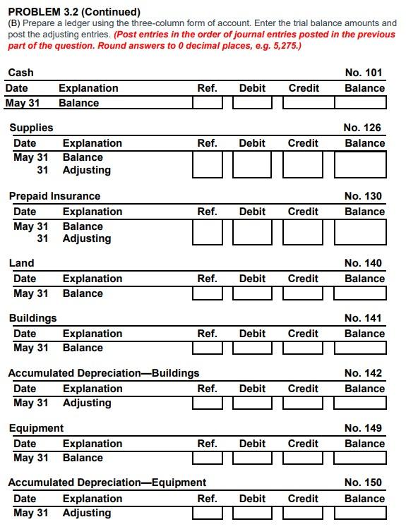 is as follows. LAZY RIVER RESORT Trial Balance MAY 31, 2020 Account