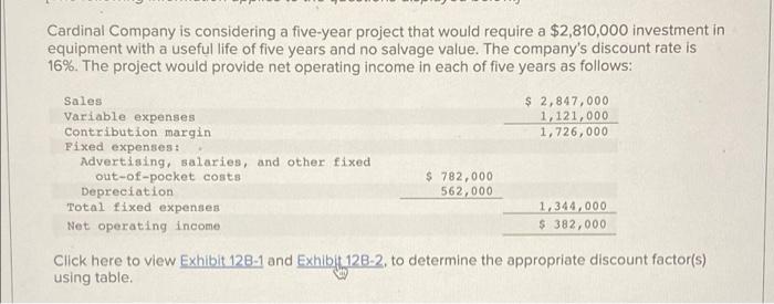 Cardinal Company is considering a five-year project that would require a $2,810,000