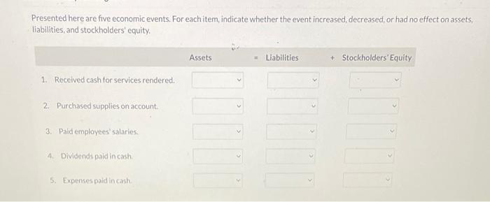 Presented here are five economic events. For each item, indicate whether the