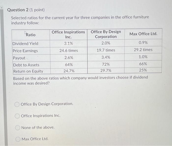 Question 2 (1 point) Selected ratios for the current year for three