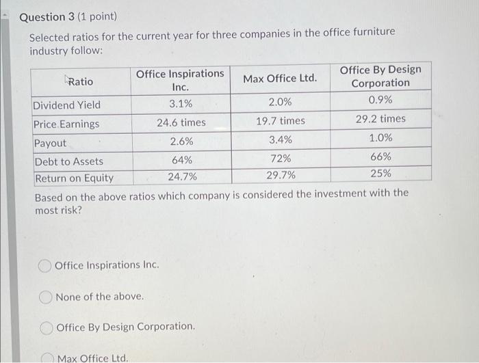 companies in the office furniture industry follow: Office Inspirations Office By Design