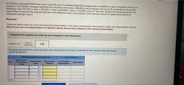 Luther Company's factory on January 1. The factory manager estimates the machine